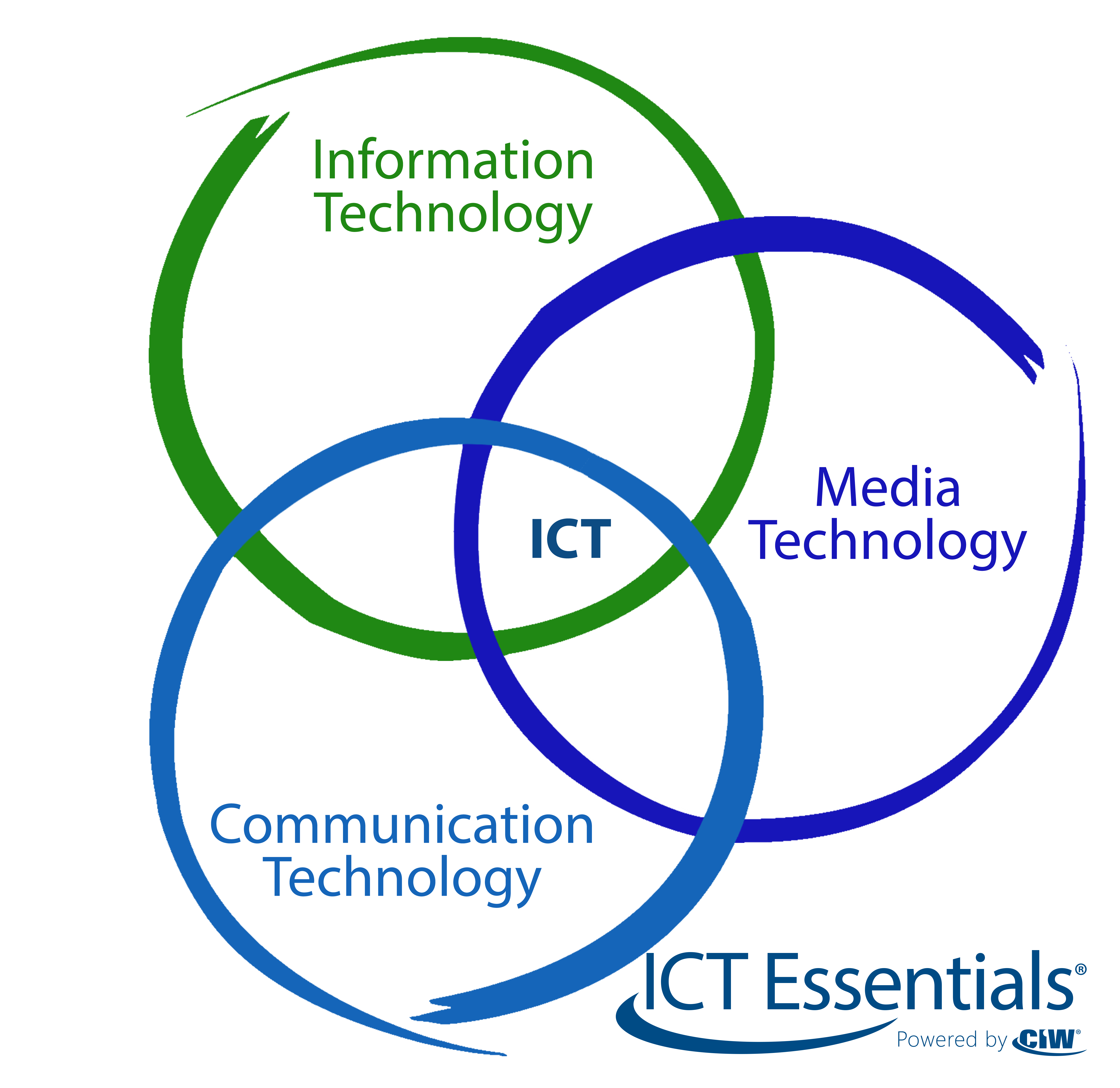 ICT Essentials ICT Technology Domains ICT Essentials Powered By CIW